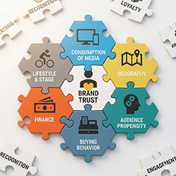 Brand Recognition and Trust
